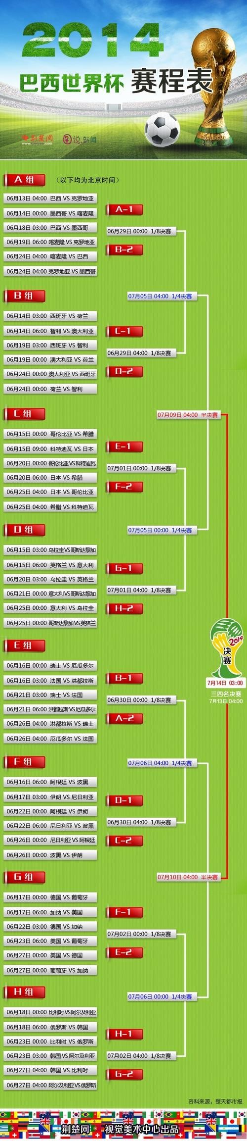 世界杯滚球免费攻略大全 世界杯滚球免费攻略大全