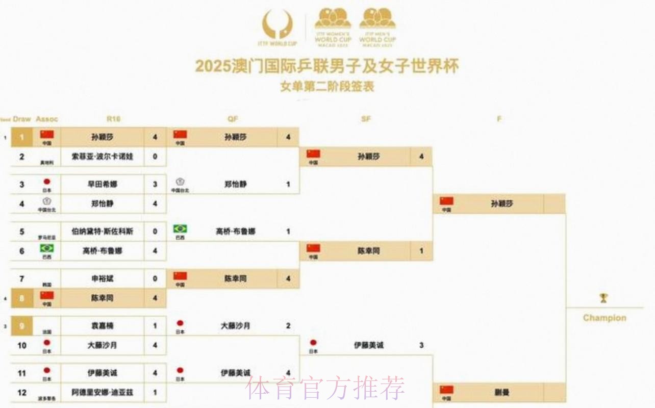 2026美加墨世界杯赛程是否免费 2026美加墨世界杯赛程是否免费