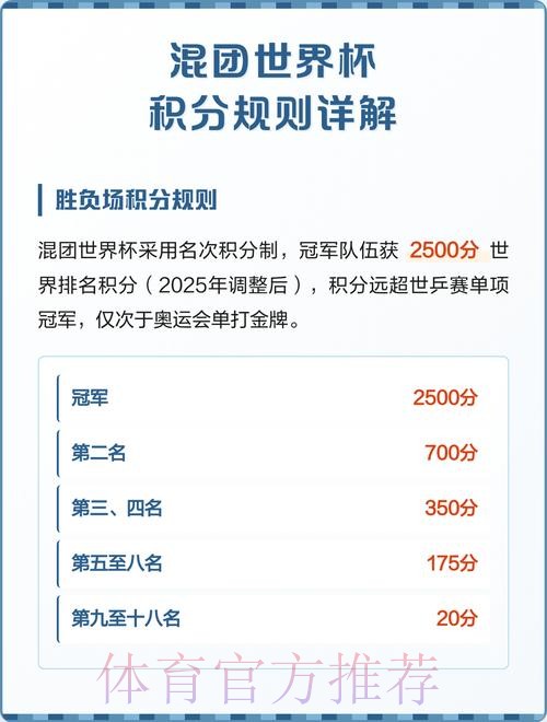 世界杯积分规则入口 世界杯积分规则入口